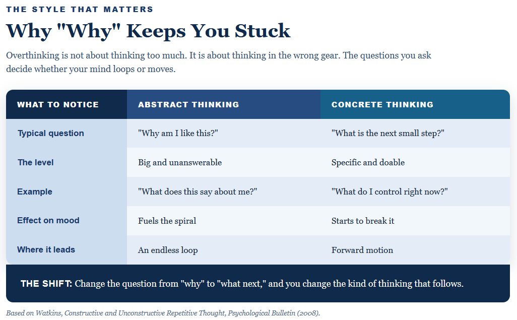 Why Why Keeps You Stuck Why Why Keeps You Stuck