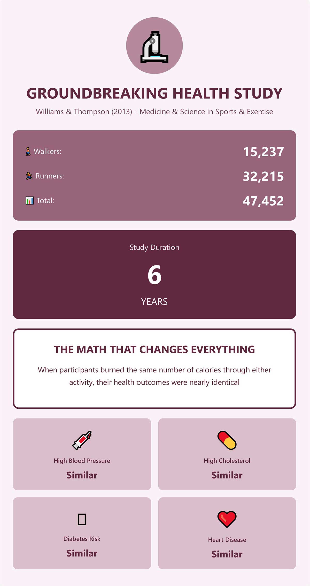 Williams Health Study Infographic Williams Health Study Infographic