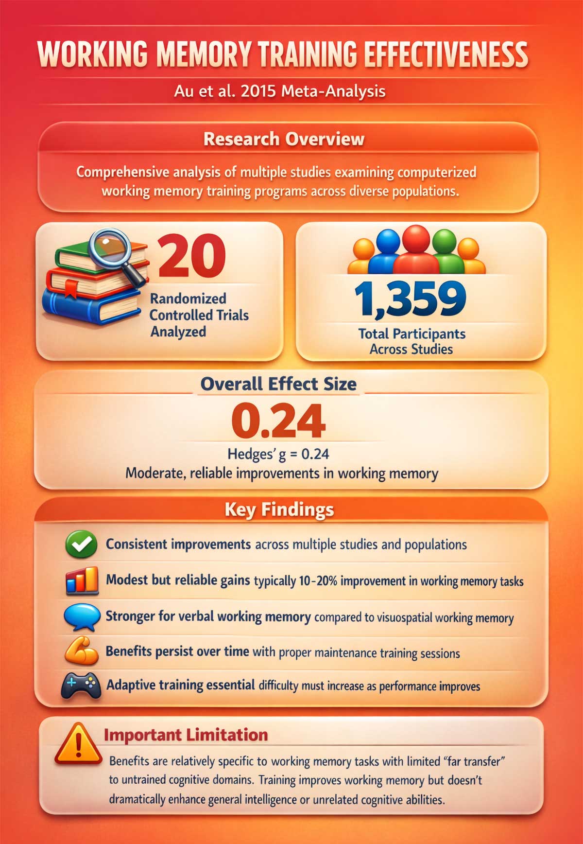 Working Memory Training Effectiveness