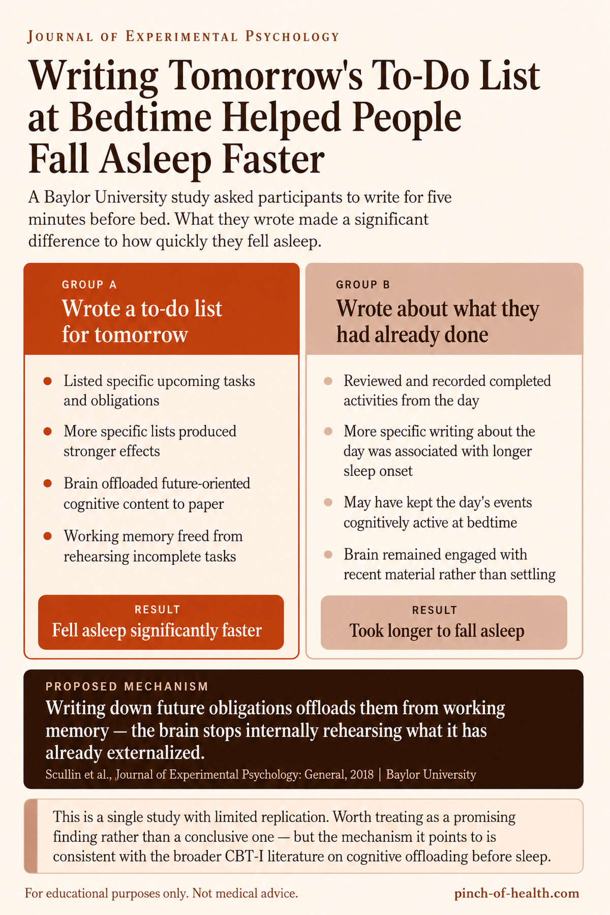 Writing Tomorrow's To Do List at Bedtime Helped People Fall Asleep Faster Writing Tomorrow's To Do List at Bedtime Helped People Fall Asleep Faster