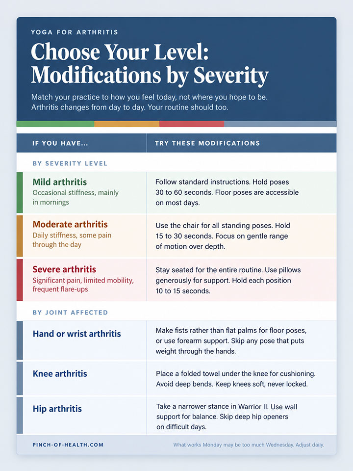 Yoga for Arthritis Modifications by Severity Yoga for Arthritis Modifications by Severity