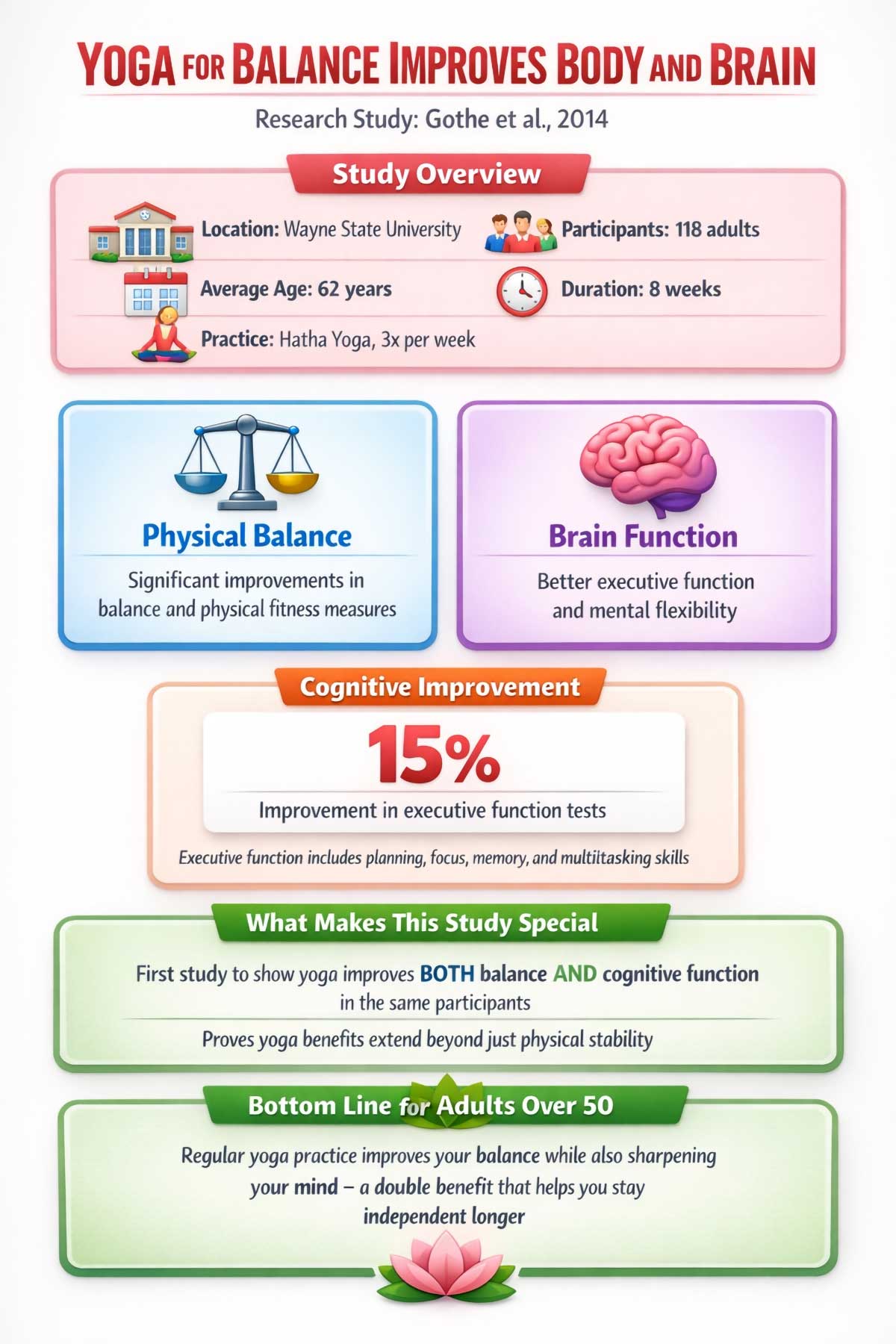 Yoga for Balance Improves Body AND Brain Yoga for Balance Improves Body AND Brain