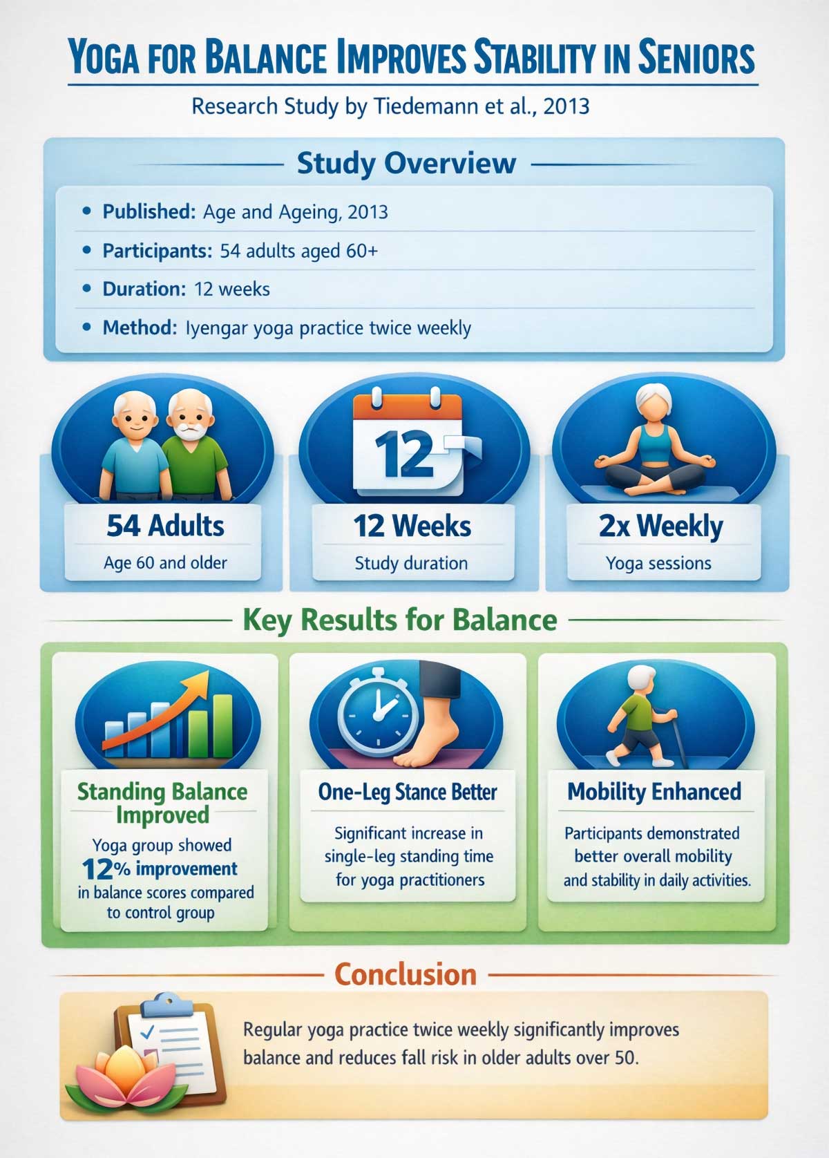 Yoga for Balance Improves Stability in Seniors Yoga for Balance Improves Stability in Seniors