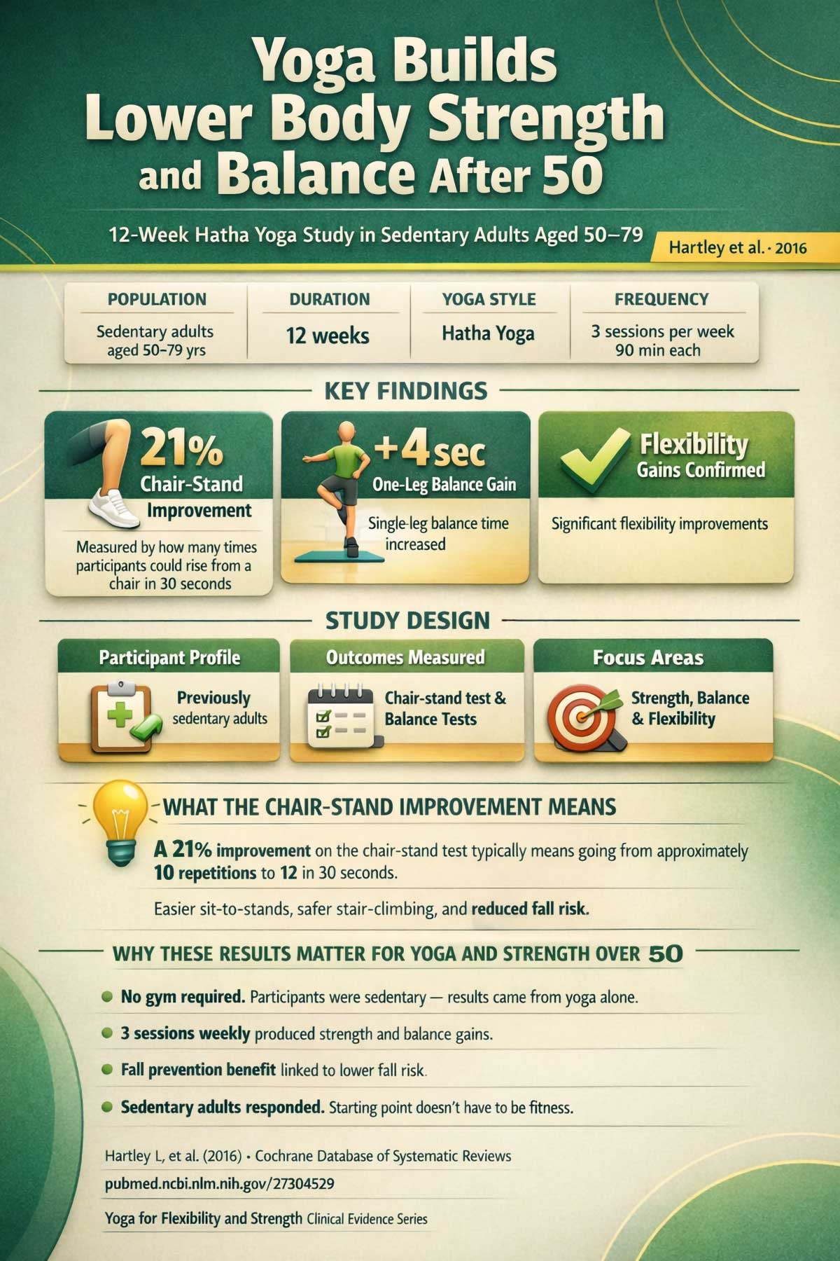 Yoga for Lower Body Strength & Balance Over Yoga for Lower Body Strength & Balance Over