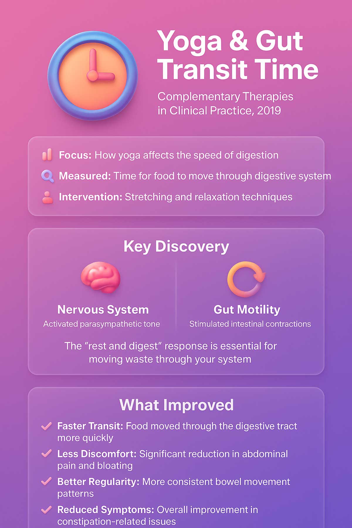 Yoga & Gut Transit Time Yoga & Gut Transit Time