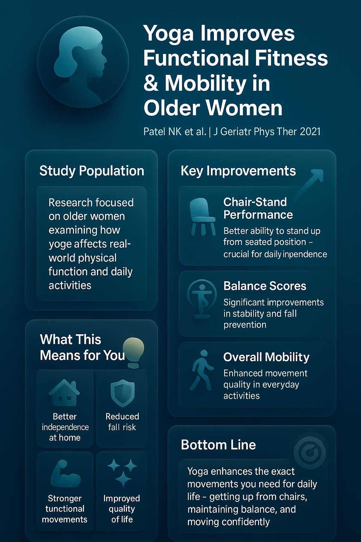 Yoga Improves Functional Fitness & Mobility in Older Women Yoga Improves Functional Fitness & Mobility in Older Women