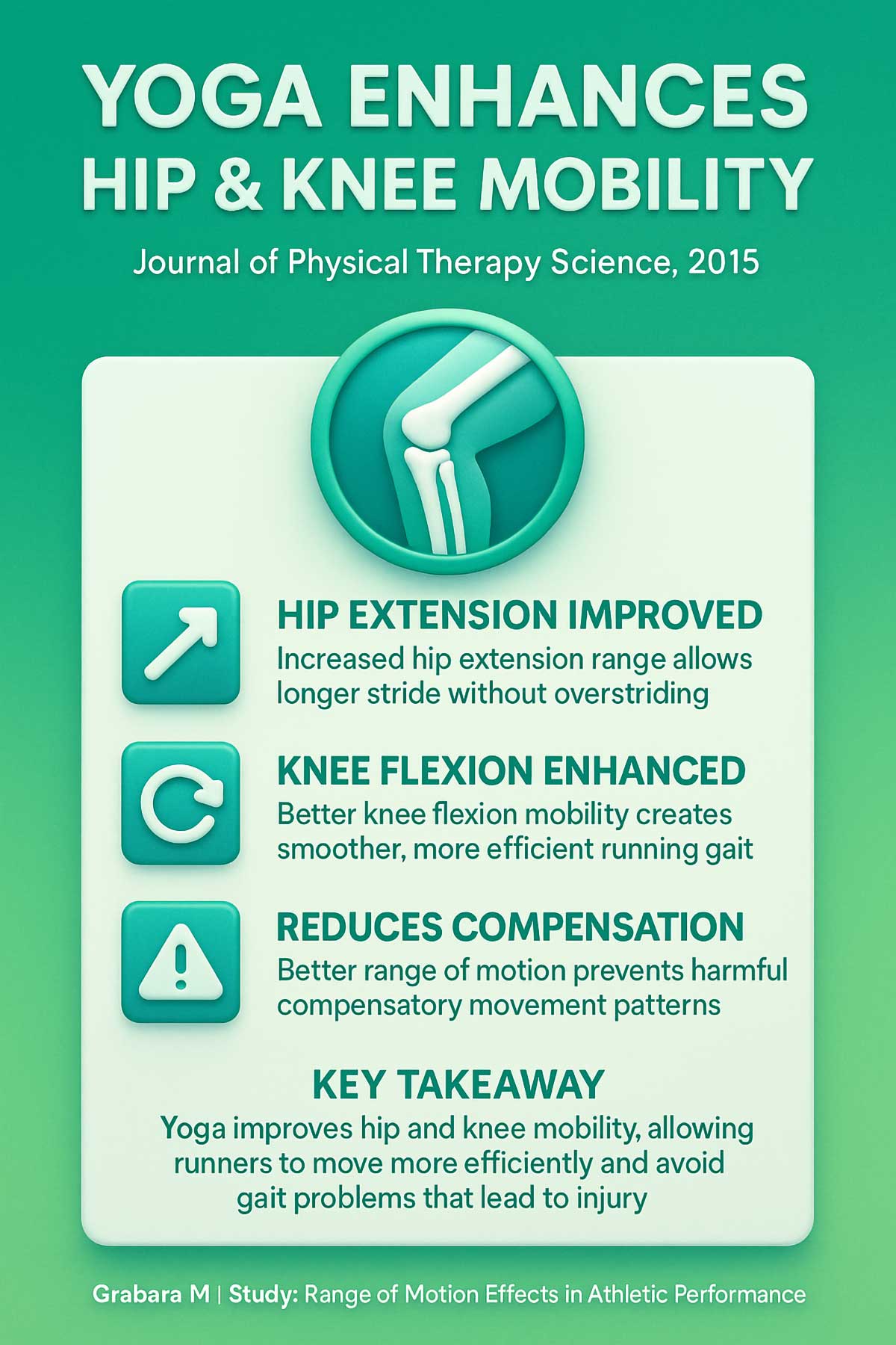 Yoga Improves Range of Motion Study Infographic