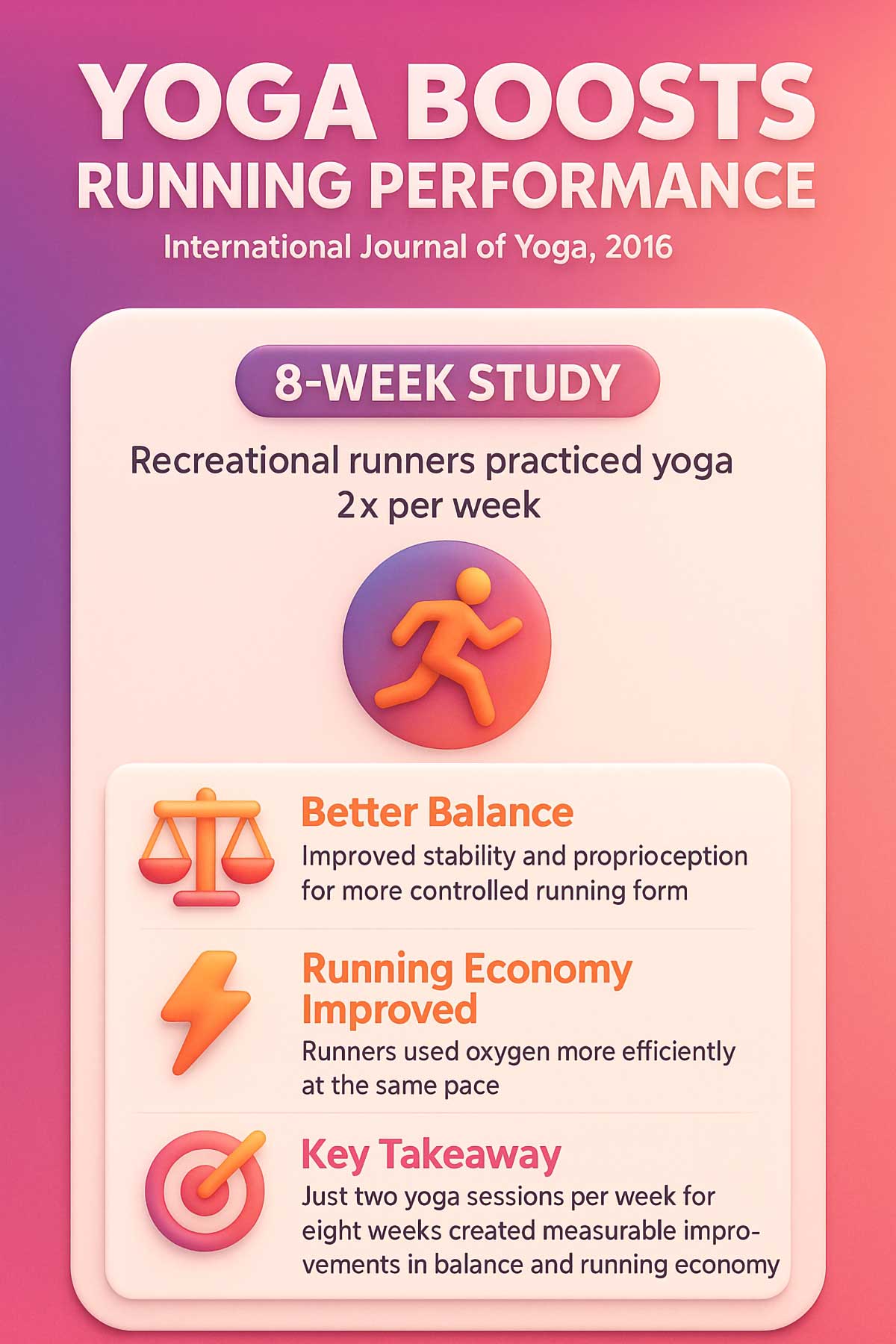 Yoga Improves Running Economy Study Infographic