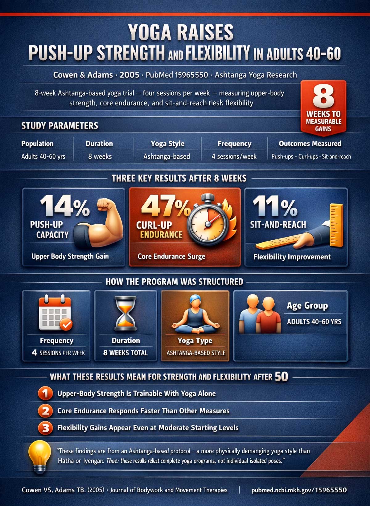 Yoga Increases Push Up Strength & Flexibility in Adults – Yoga Increases Push Up Strength & Flexibility in Adults –