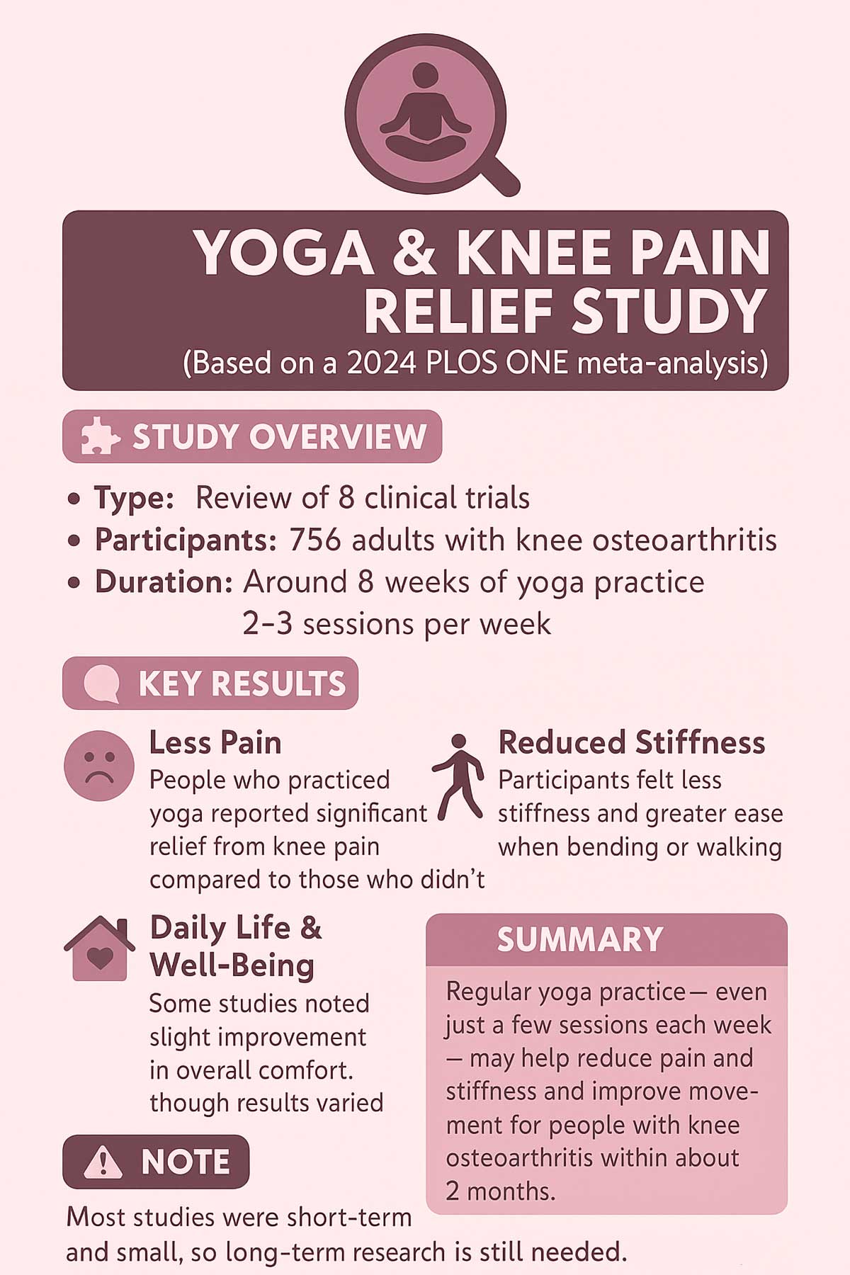 Yoga & Knee Osteoarthritis