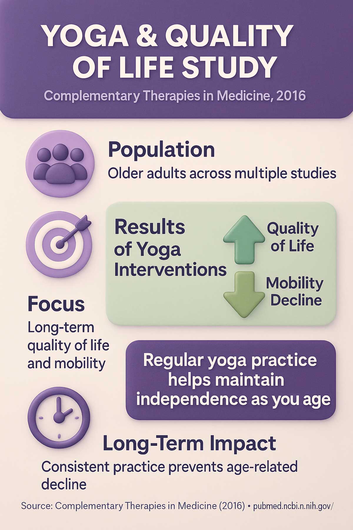 Yoga & Quality of Life Study