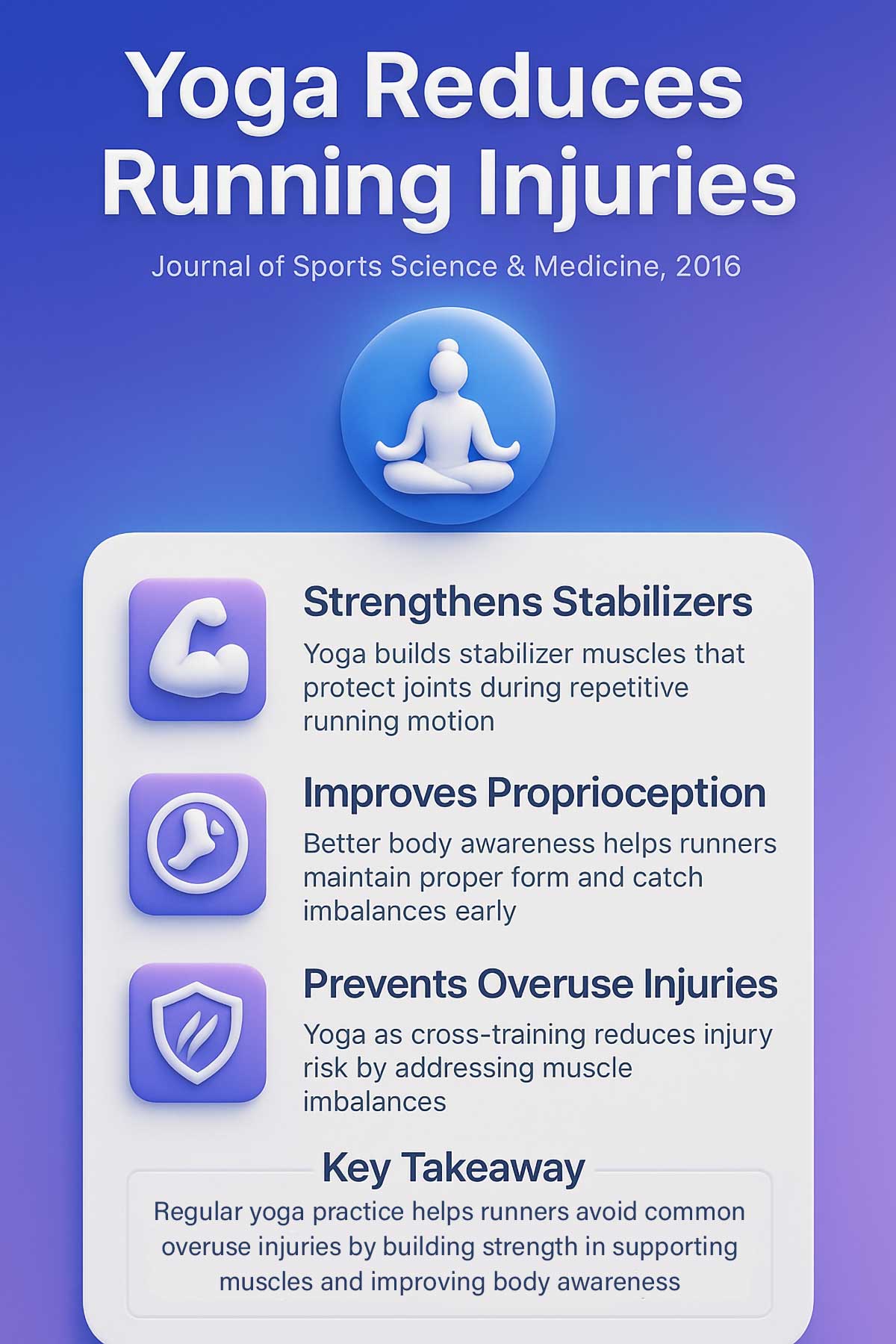 Yoga Reduces Injury Risk Study Infographic