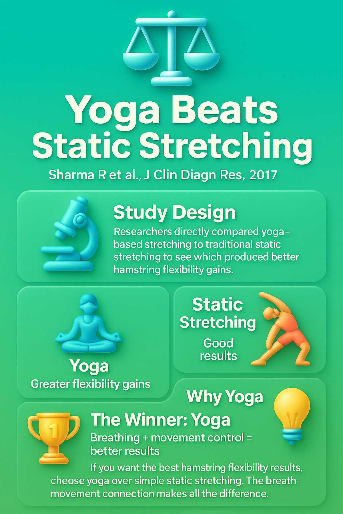 Yoga vs Static Stretching for Hamstring Flexibility Yoga vs Static Stretching for Hamstring Flexibility