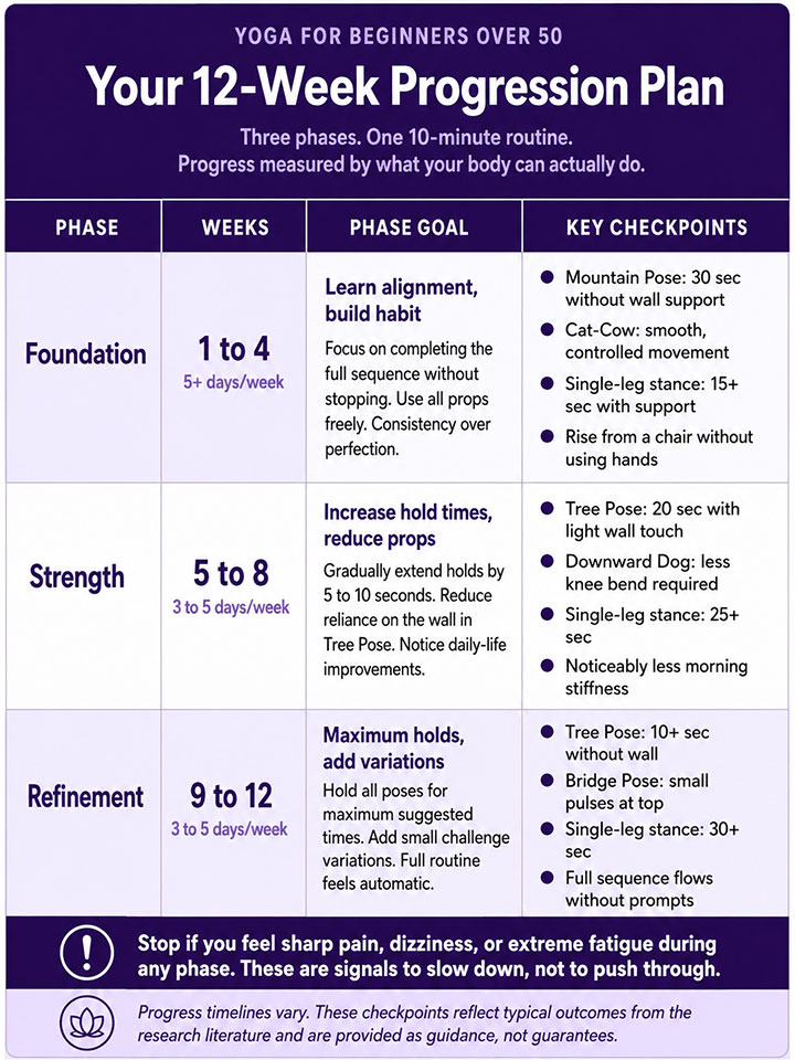 Your Week Progression Plan Your Week Progression Plan