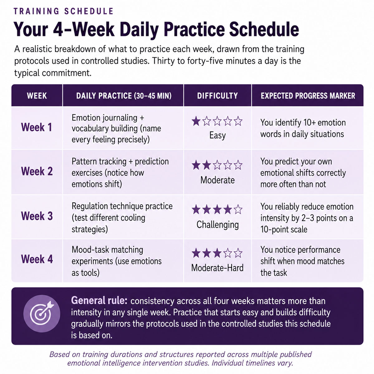 Your Week Daily Practice Schedule Your Week Daily Practice Schedule