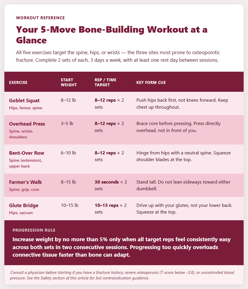 Your Move Bone Building Workout at a Glance Your Move Bone Building Workout at a Glance