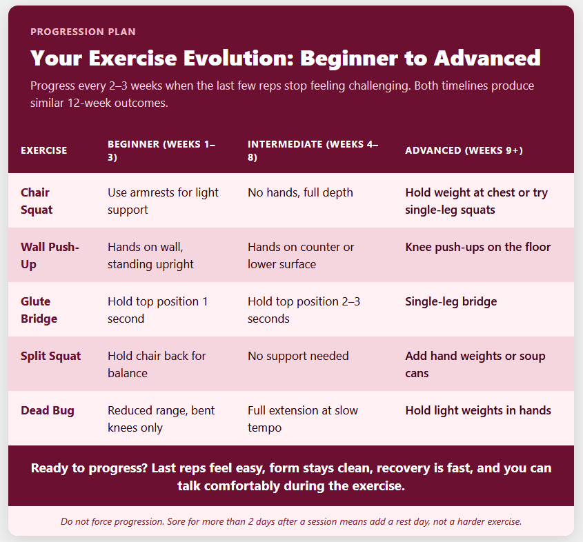 Your Exercise Evolution Beginner to Advanced Your Exercise Evolution Beginner to Advanced