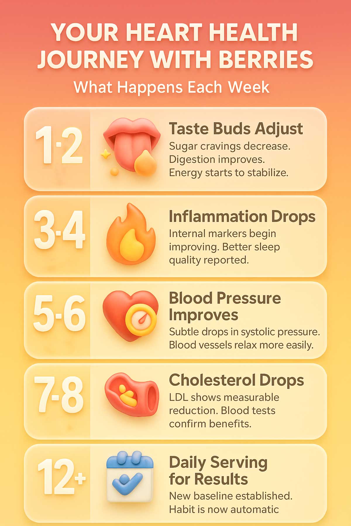 Your Heart Health Journey with Berries