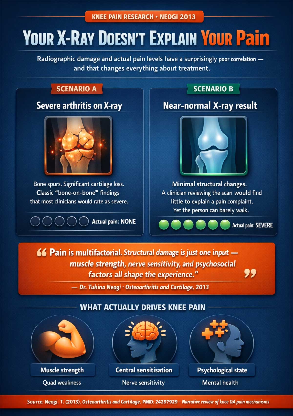 Your X Ray Doesn't Explain Your Pain Your X Ray Doesn't Explain Your Pain