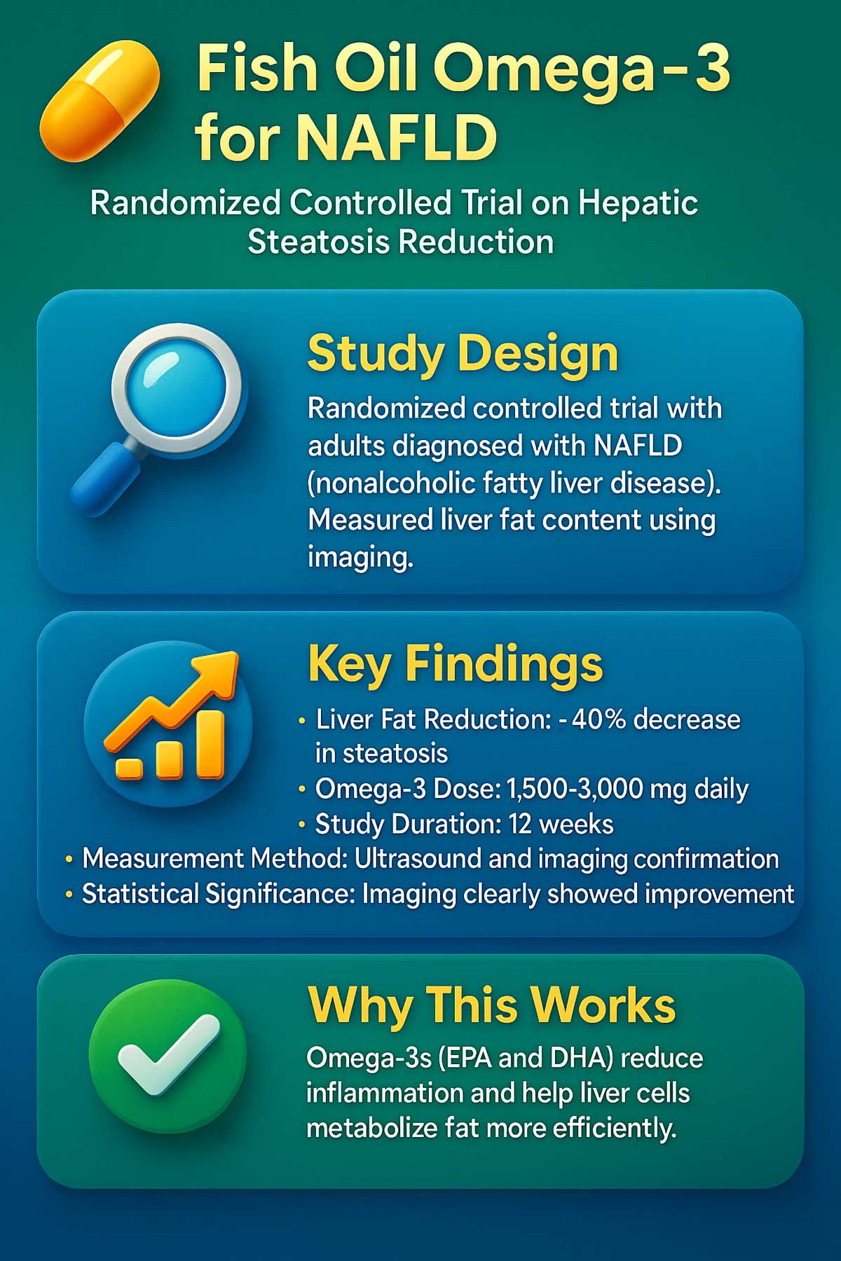 🐟 Fish Oil Omega for NAFLD